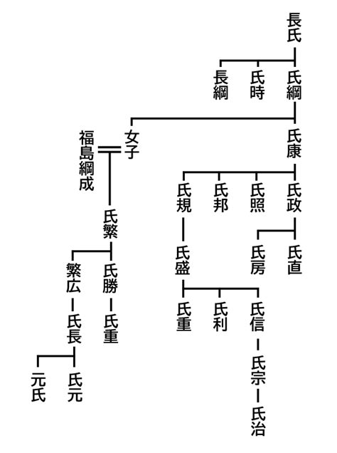 家後意思|家後